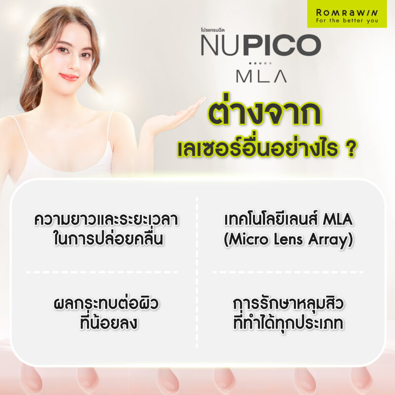 NU PICO MLA ต่างจากเลเซอร์อื่นอย่างไร