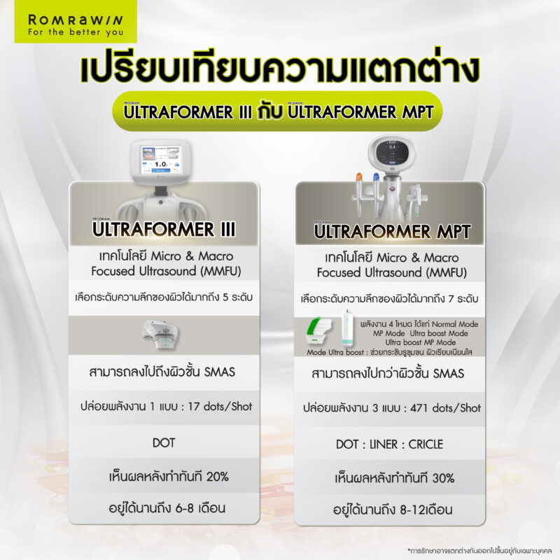 เปรียบเทียบความแตกต่างของ Ultraformer MPT กับ Ultraformer III