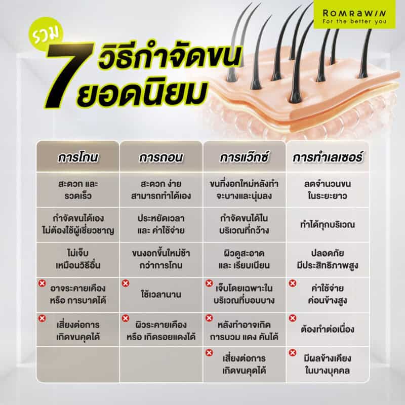 7 วิธีกำจัดขนยอดนิยม