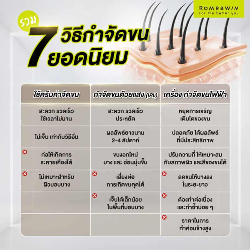 7 วิธีกำจัดขนยอดนิยม