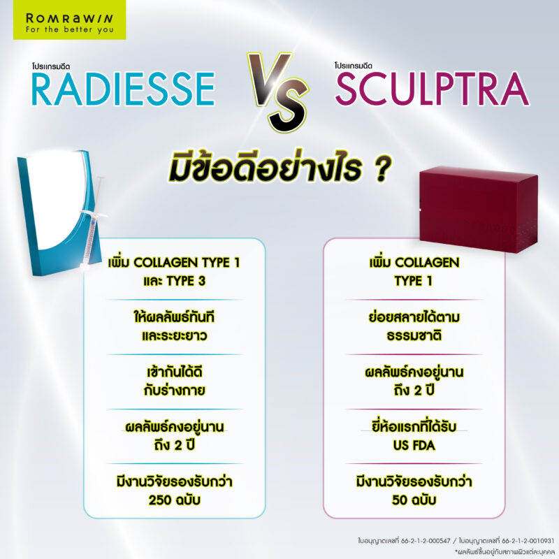 โปรแกรมฉีด Sculptra กับ โปรแกรมฉีด Radiesse มีข้อดีอย่างไร?