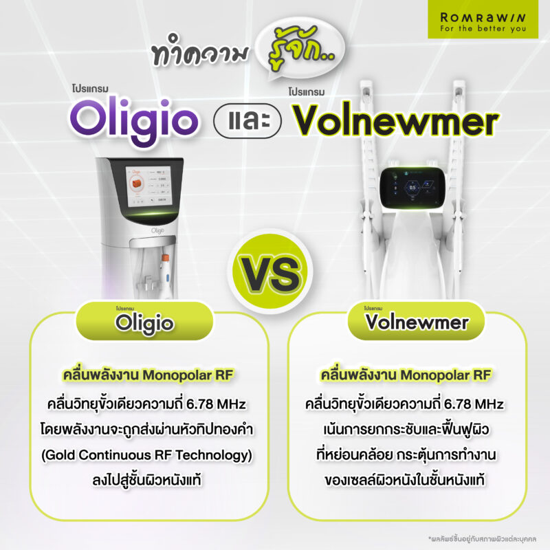 ทำความรู้จักโปรแกม Volnewmer และโปรแกรม Oligio 