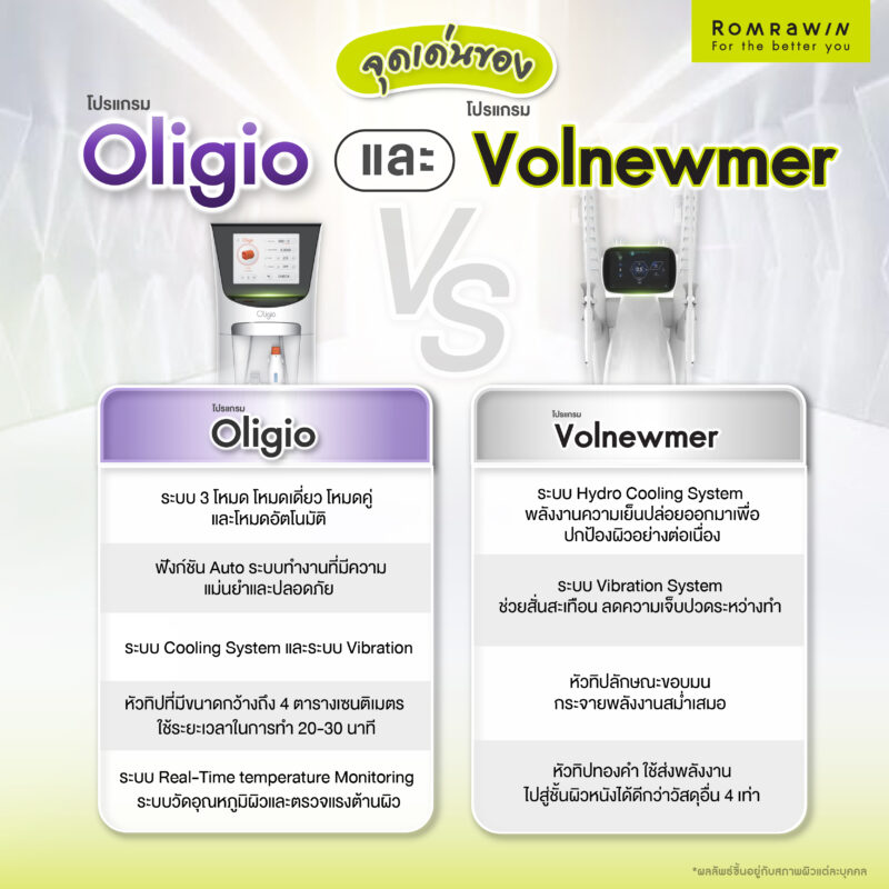 จุดเด่นสำคัญของโปรแกรม Volnewmer และโปรแกรม Oligio