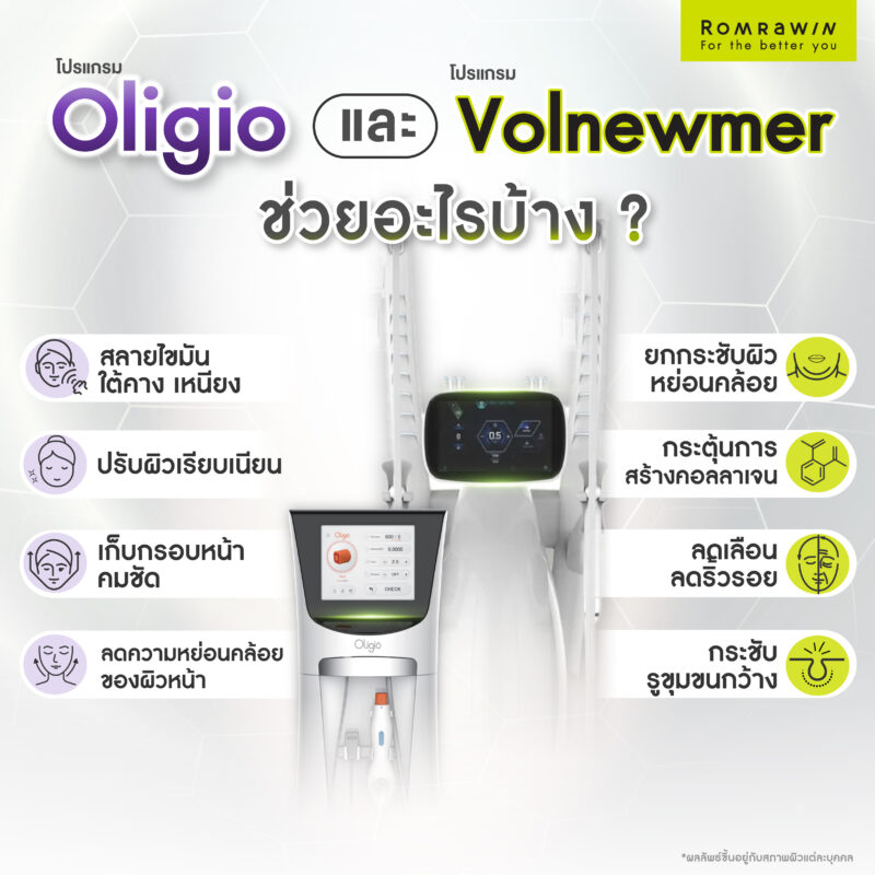 โปรแกรม Volnewmer และโปรแกรม Oligio ช่วยอะไรบ้าง?