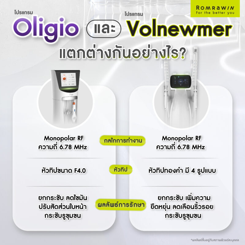 โปรแกรม Volnewmer และโปรแกรม Oligio แตกต่างกันอย่างไร